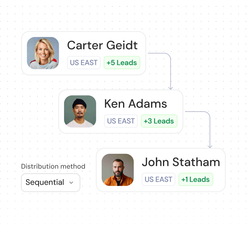 Assign right leads to the right rep